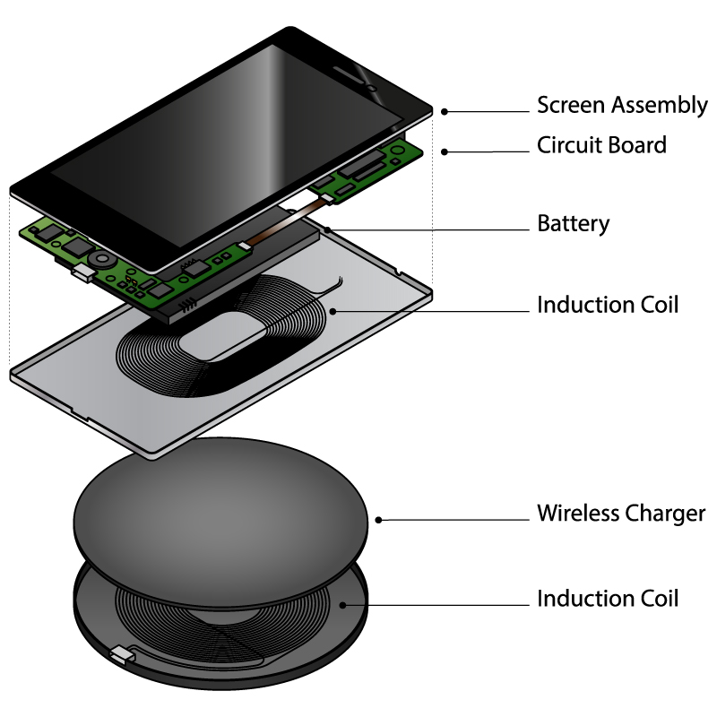 Wireless Power Charging Technologies Advantages and How it Works