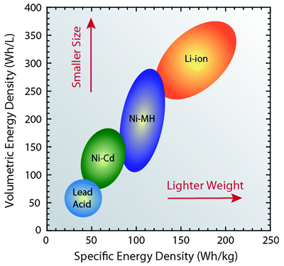 High Energy Density LiFePO4 Prismatic Cells